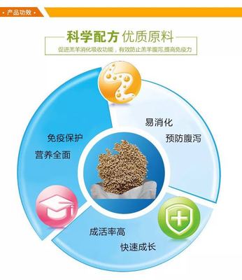 廠家直銷羔羊精料補充料 包郵優惠與生物飼料研發的雙重優勢