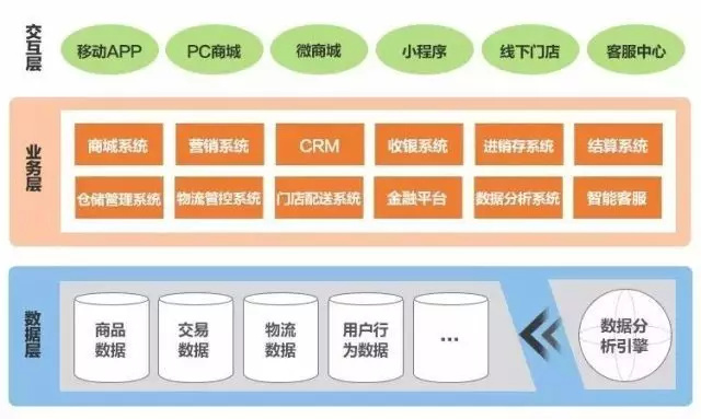 滿足消費者個性化需求不容易!一文讀懂消費升級背后供應鏈傳導路徑