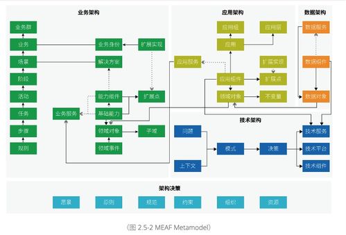阿里云重磅發布業務中臺產品 bizworks,中臺發展進入下一個階段