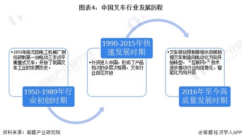 預見2024 2024年中國叉車行業全景圖譜 附市場供需情況 競爭格局和發展前景等