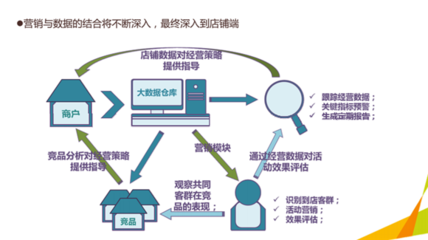 深度揭秘l新零售時代下,大悅城得以脫穎而出的實戰營銷策略