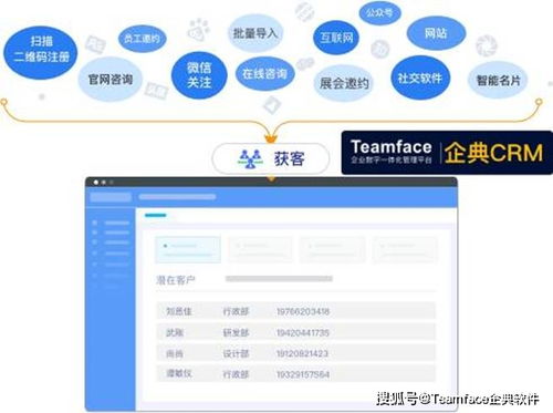 銷售管理系統讓企業實現或超越其長期營銷目標
