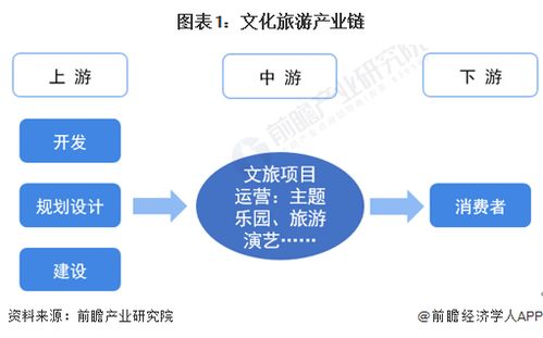 文化旅游行業產業鏈全景梳理及區域熱力地圖