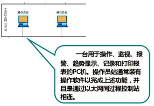 實地調研dcs控制系統,百聞不如一貼