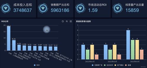 銷售管理系統哪種好