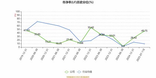 生意寶 預計2025年上半年虧損400萬元 800萬元